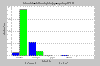 fish_coho_sh_adult_catch_1972.gif (8753 bytes)