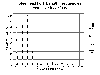 wcshlengthbymonth1996.gif 22K